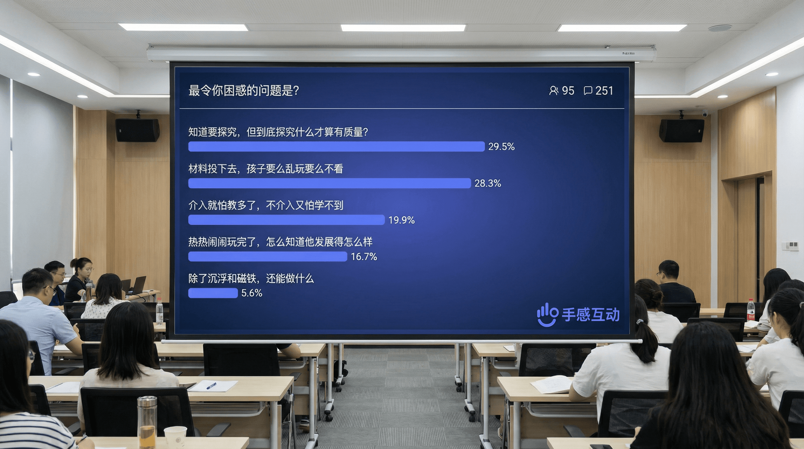 多选投票结果:教师TOP5困惑排名