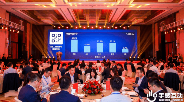 某制造企业400人年会用评分和抽奖让全员参与互动